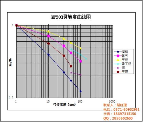 传感器标准灵敏度（传感器标准灵敏度是什么）-图1