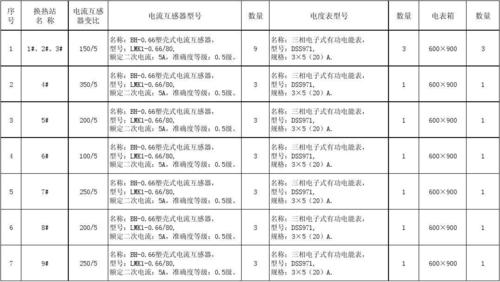 交流电机电感测量标准（交流电机电感测量标准规范）-图2