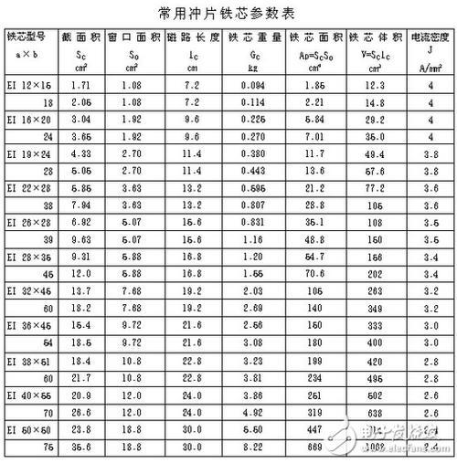 交流电机电感测量标准（交流电机电感测量标准规范）-图3