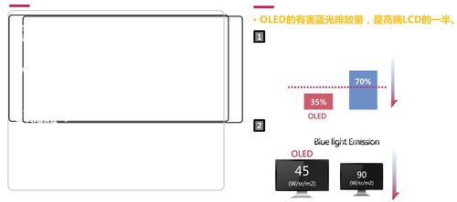 oled怎么做动画菜单（oled怎么做动画菜单视频）-图3