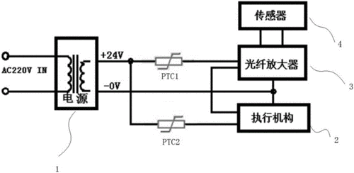 光纤断电保护设备（光纤断路）-图3