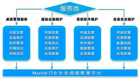 it设备运维服务制度（it运维 服务）-图3