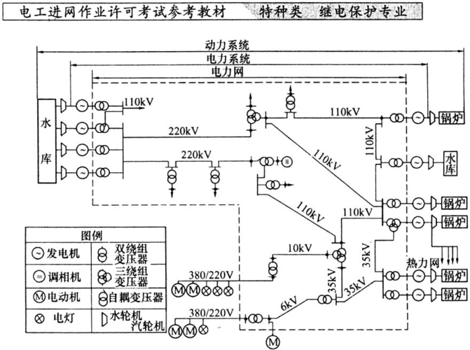 电力线路设备图（电力线路示意图）