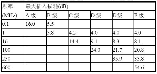 插入损耗判定标准的简单介绍