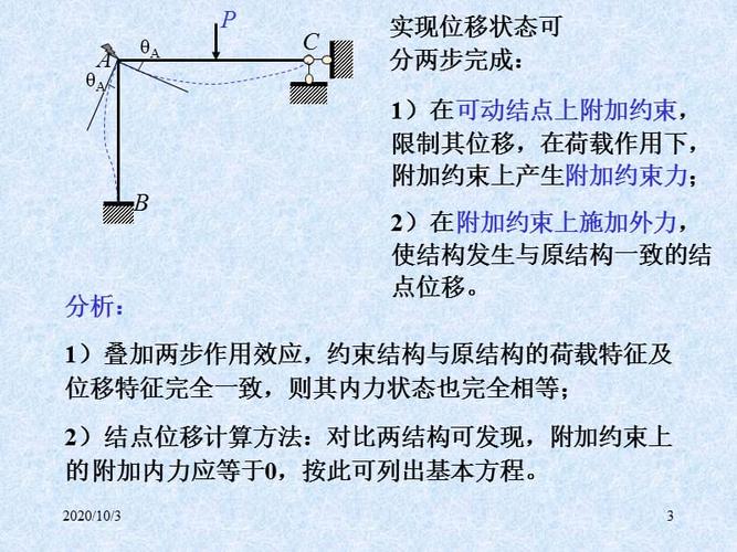 位移怎么使用（位移怎么做）-图1