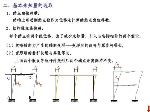 位移怎么使用（位移怎么做）-图2