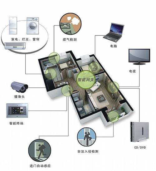 家庭用智能设备（家庭用智能设备是什么）