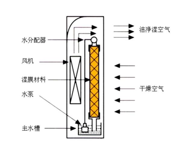 加湿器怎么工作的（加湿器的工作原理图）-图2