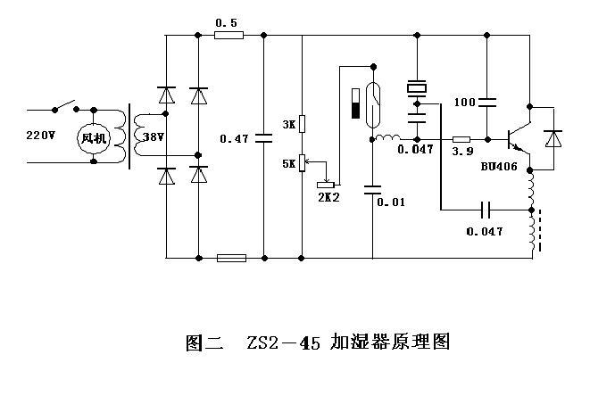 加湿器怎么工作的（加湿器的工作原理图）