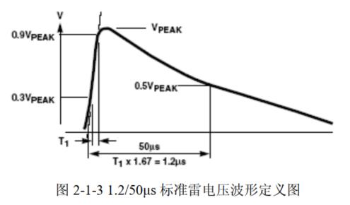 标准的雷电流波形（标准雷电流波形参）-图3