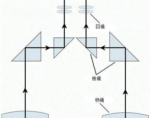 望远镜反光设备（望远镜反光设备原理）-图2