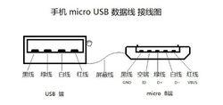 microusb插拔力标准（micro usb插拔力标准）-图2