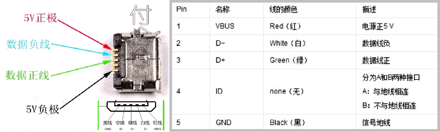 microusb插拔力标准（micro usb插拔力标准）-图3