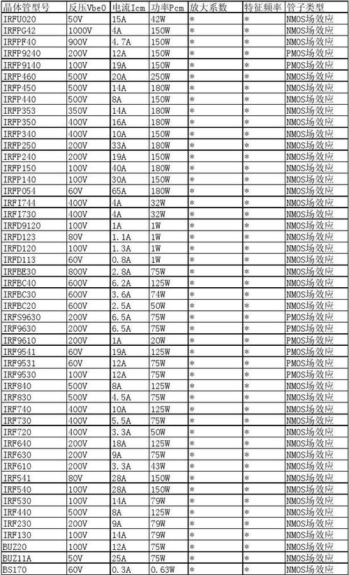 场效应管怎么表示（场效应管对照表）-图3