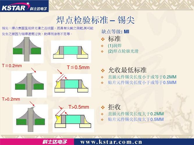 标准焊点的条件是什么（标准焊接）