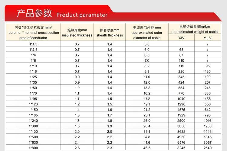 vsf电线标准（电线型号vv是什么意思）