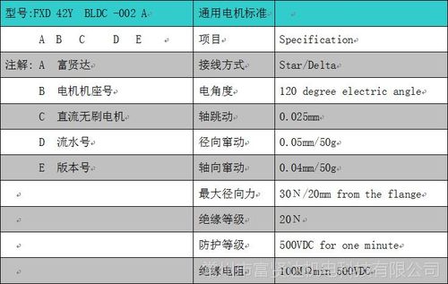 直流无刷电机怎么选型（直流无刷电机用途）-图2