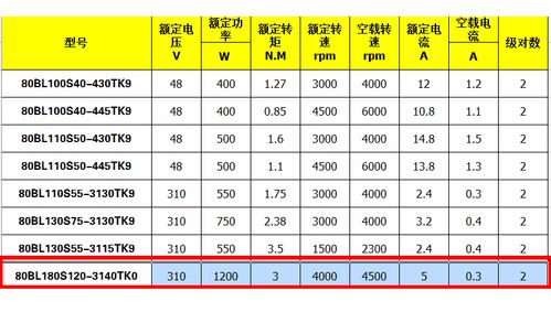 直流无刷电机怎么选型（直流无刷电机用途）-图3