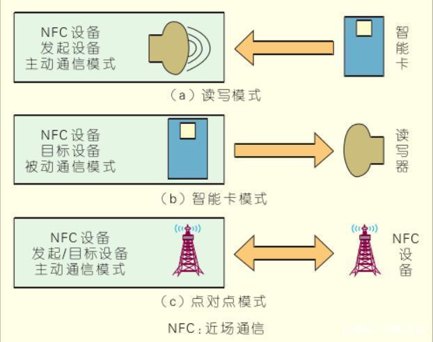 小米智能设备连接原理（小米智能设备连接原理是什么）-图3