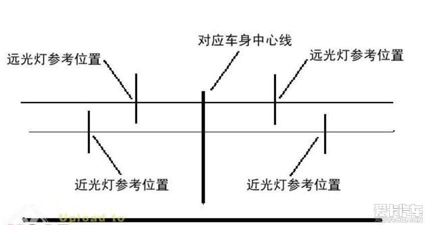 汽车前照明调光标准（汽车前照灯的照明标准基本要求有哪些）-图3