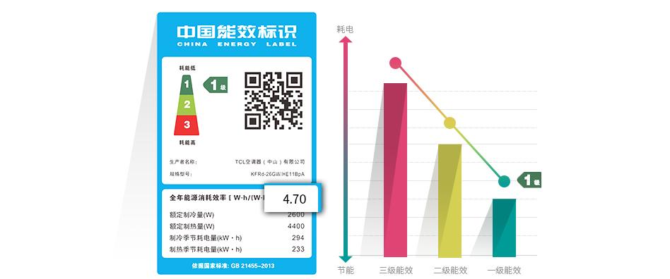 全球的能效标准（国内能效标准跟国际标准的差别）-图2