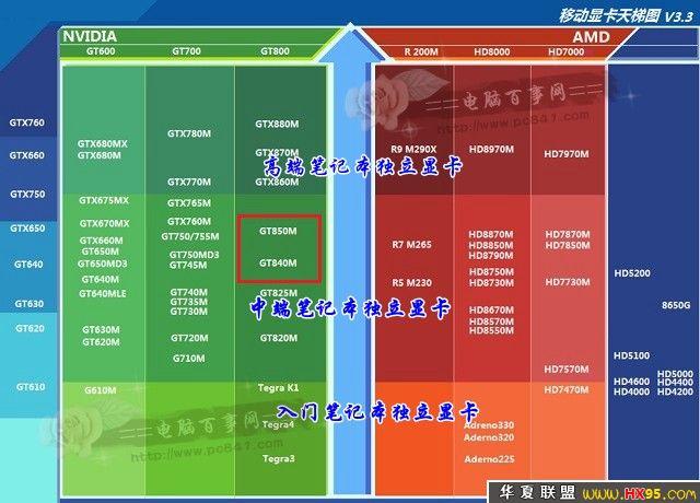 包含gtx460和gt720哪个好的词条