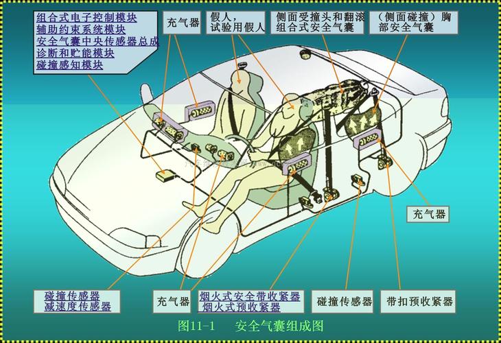 安全气囊系统标准（安全气囊系统标准图片）-图3