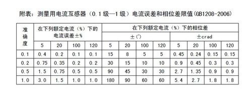 电感的相位怎么测量（电感相位计算）-图3