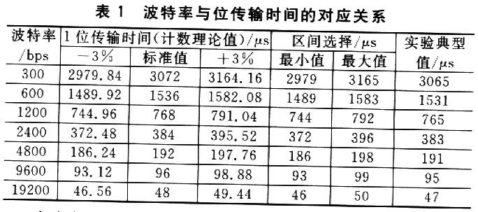 什么是标准波特率（什么是标准波特率的定义）-图2