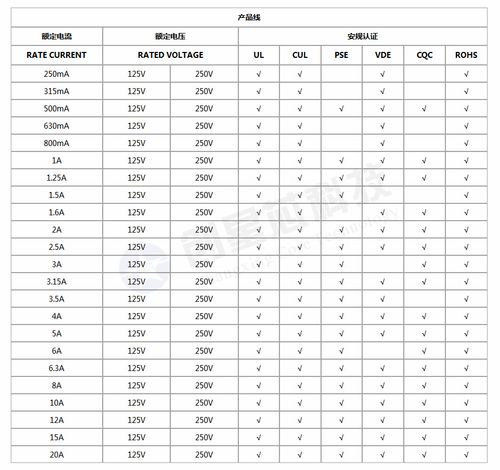 保险管标准（保险管尺寸大小有什么区别）-图1