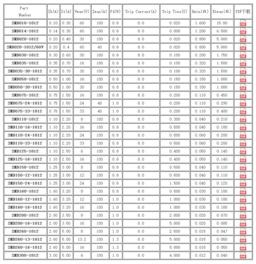 保险管标准（保险管尺寸大小有什么区别）-图3