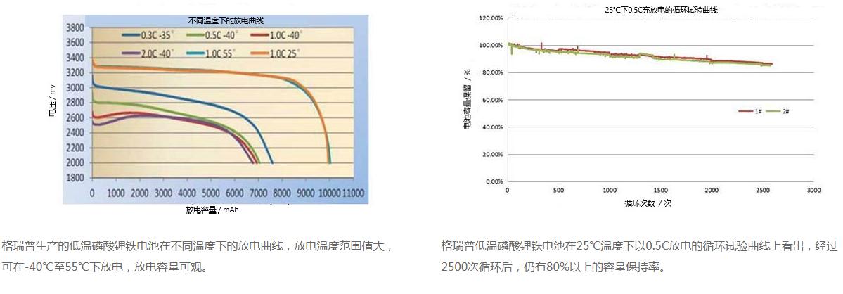 锂电池高温测试标准（锂电池高温可耐多少度）-图3