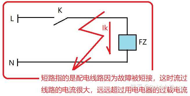 负载侧短路怎么办（负载侧短路怎么办啊）-图1