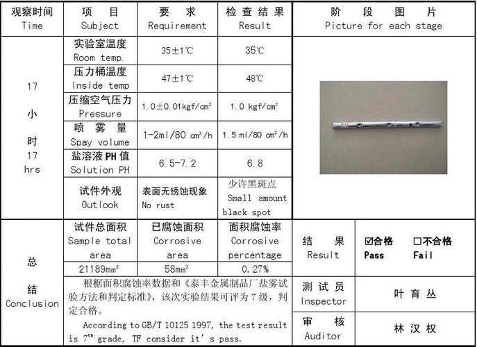 连接器盐雾试验标准（接线端子盐雾试验标准）-图1