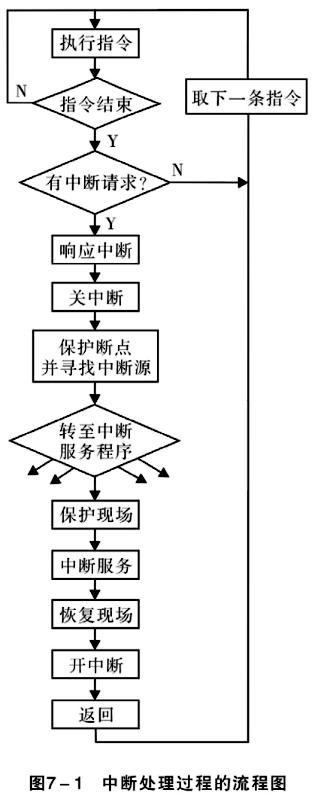 中断总结怎么写（中断工作的五个步骤）-图3