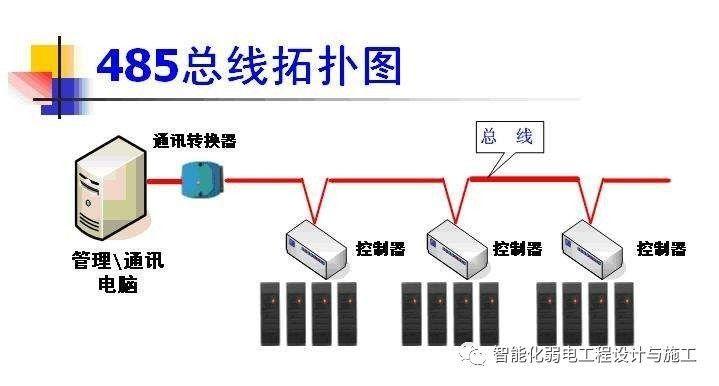 rs485总线标准是谁定义的（rs485总线布线规范）-图1