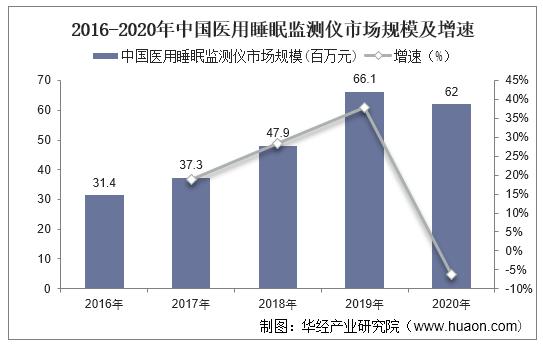 中国睡眠设备（中国睡眠设备公司排名）-图1