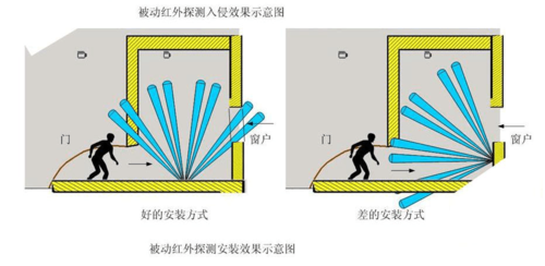 红外假信号怎么安装（红外安装方法）-图1