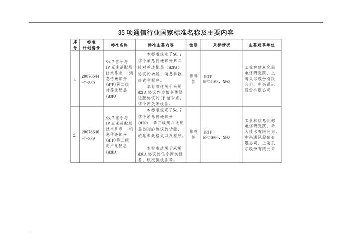 通信标准的内容是什么（通信的三大标准）-图1