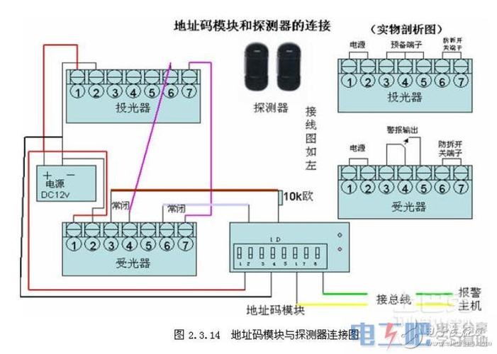 红外假信号怎么安装（红外安装方法）-图2