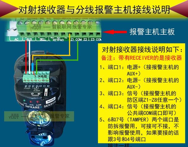 红外假信号怎么安装（红外安装方法）-图3