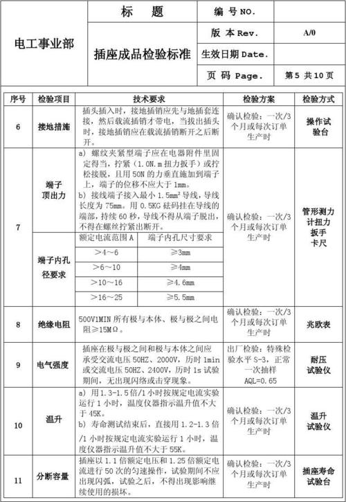 插座质量标准（插座质量标准规范）