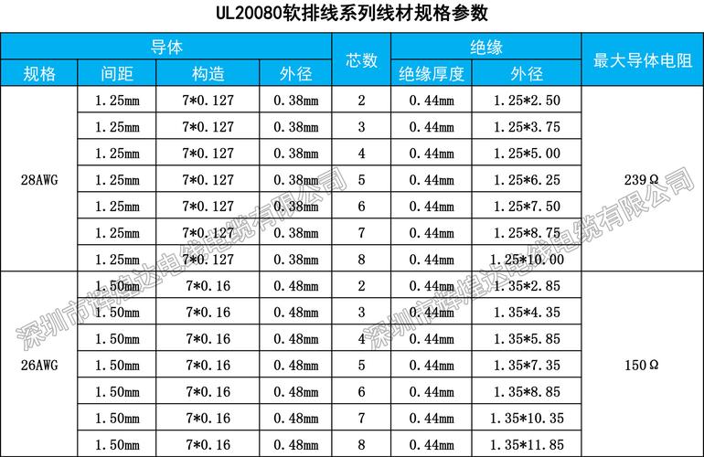 排线补强板厚度标准的简单介绍-图2