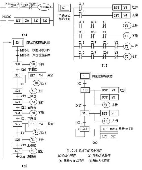 plc的四个标准（plc四种基本形式）-图1