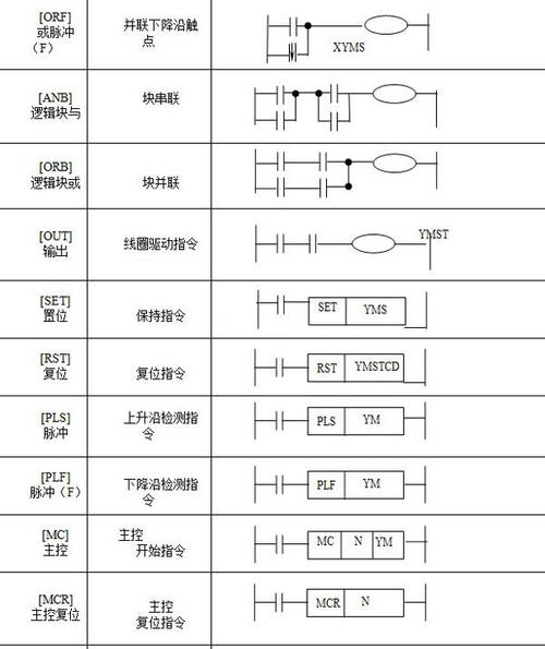 plc的四个标准（plc四种基本形式）-图3