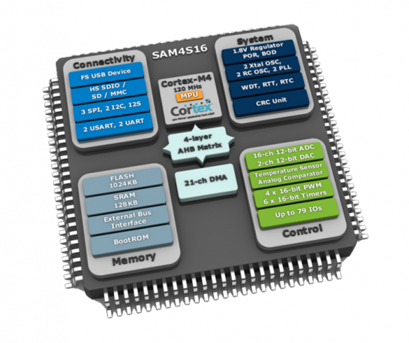 stm32和k60用哪个（k66和stm32）