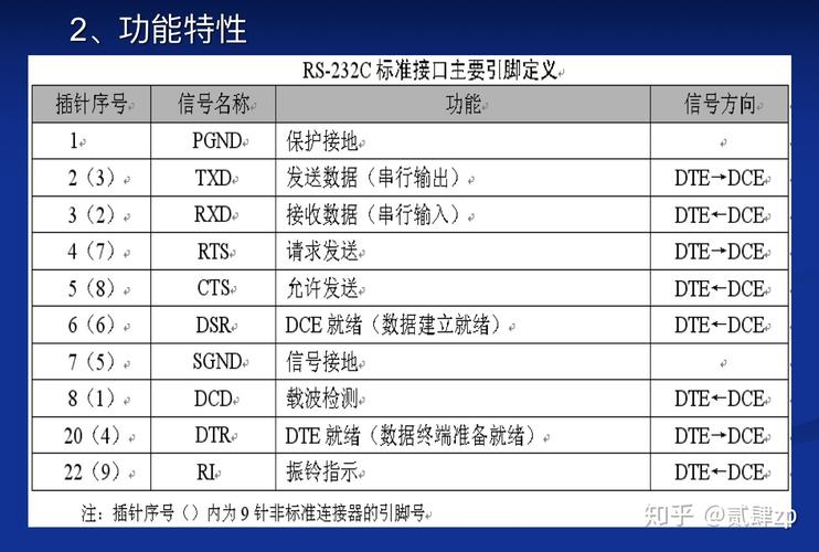 类串行通讯标准（列出常见串行通信标准接口）-图2