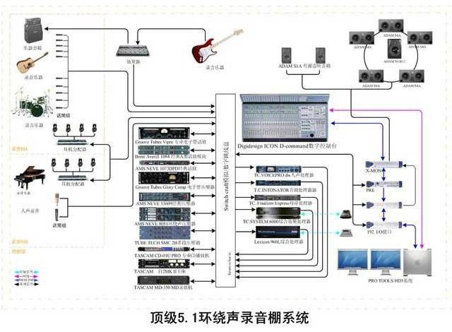 录音设备方案（录音设备方案设计）-图2