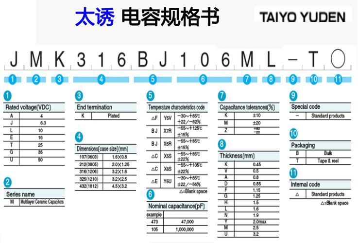 太诱电容怎么样（太诱品牌电容表示方法）