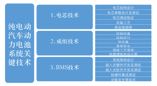 bms行业技术标准（bms技术产业应用）